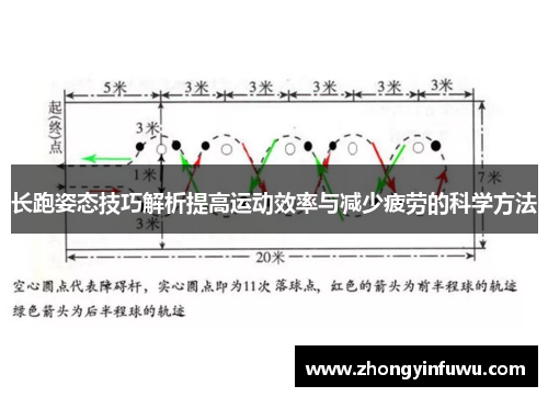 长跑姿态技巧解析提高运动效率与减少疲劳的科学方法