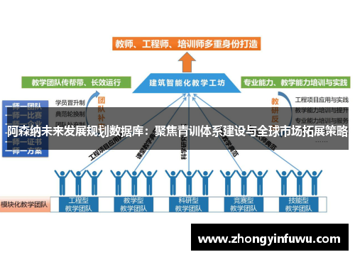 阿森纳未来发展规划数据库：聚焦青训体系建设与全球市场拓展策略