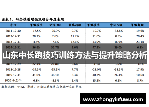山东中长跑技巧训练方法与提升策略分析